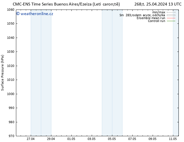 Atmosférický tlak CMC TS Pá 03.05.2024 13 UTC