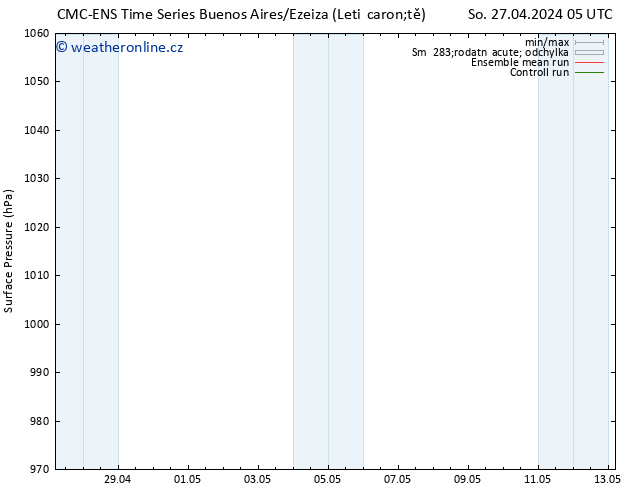 Atmosférický tlak CMC TS Čt 09.05.2024 11 UTC