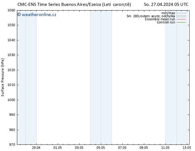 Atmosférický tlak CMC TS Út 30.04.2024 17 UTC