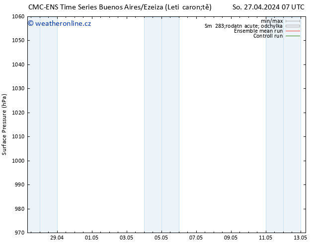 Atmosférický tlak CMC TS Út 30.04.2024 01 UTC