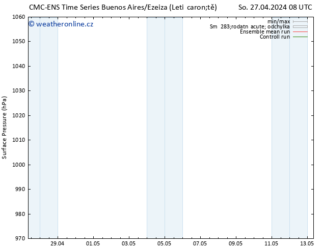 Atmosférický tlak CMC TS Ne 28.04.2024 14 UTC
