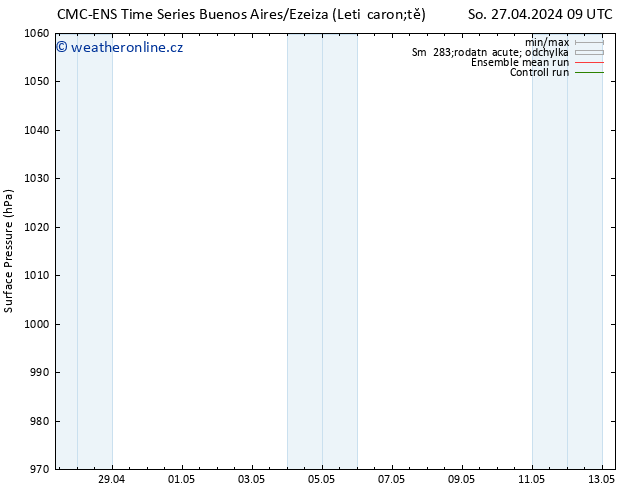 Atmosférický tlak CMC TS Ne 28.04.2024 21 UTC