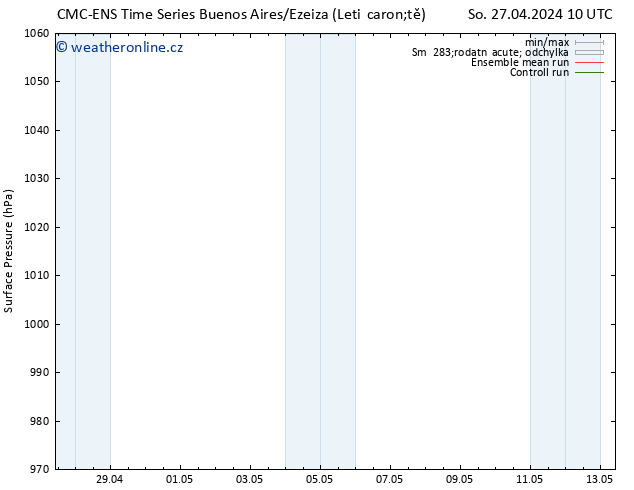 Atmosférický tlak CMC TS Ne 05.05.2024 10 UTC