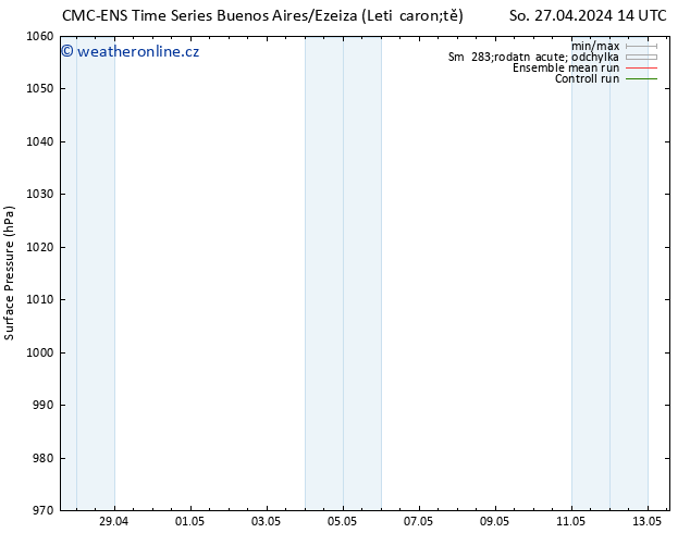 Atmosférický tlak CMC TS So 27.04.2024 14 UTC