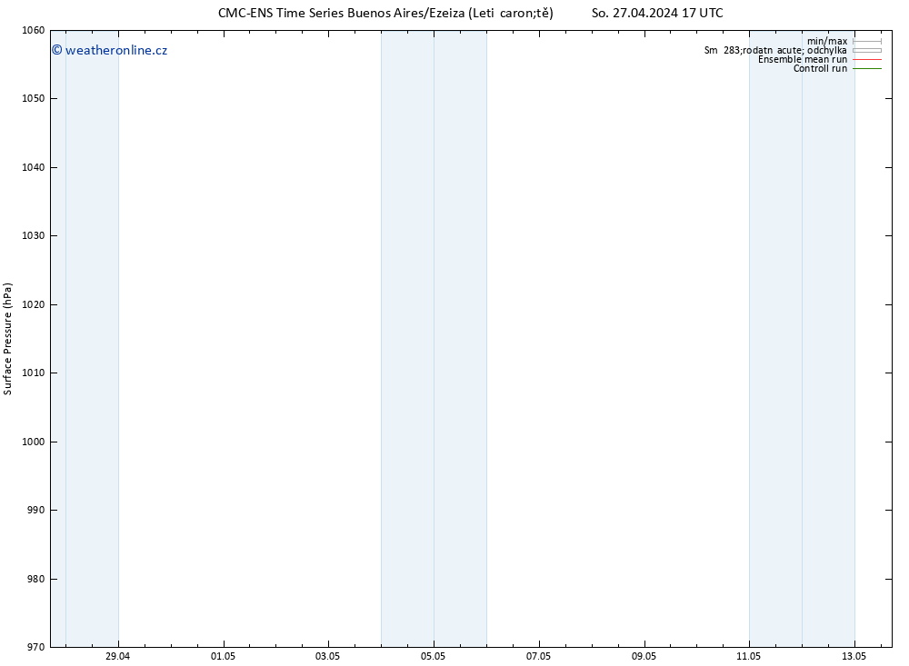 Atmosférický tlak CMC TS St 01.05.2024 05 UTC