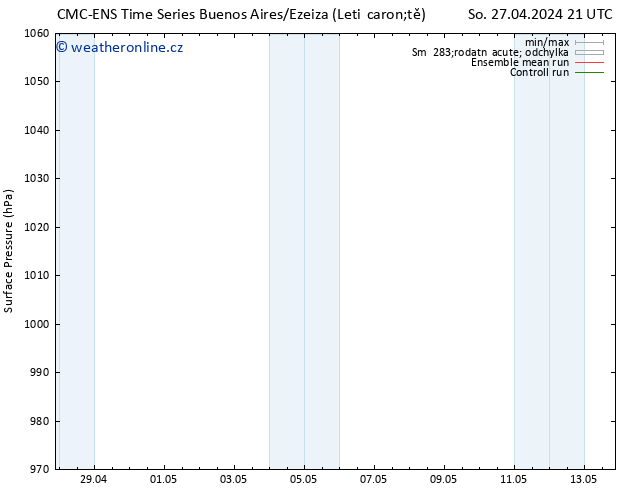 Atmosférický tlak CMC TS Út 30.04.2024 21 UTC