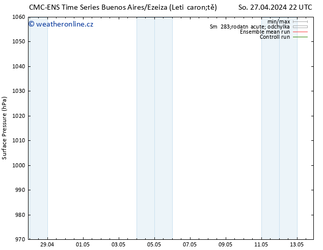 Atmosférický tlak CMC TS Út 30.04.2024 22 UTC