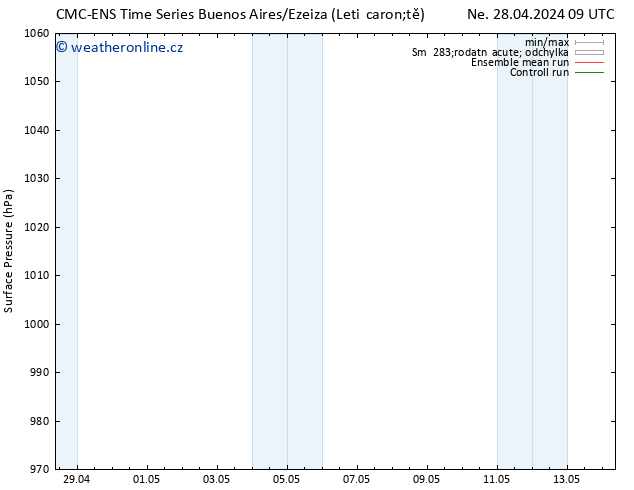 Atmosférický tlak CMC TS Út 30.04.2024 21 UTC