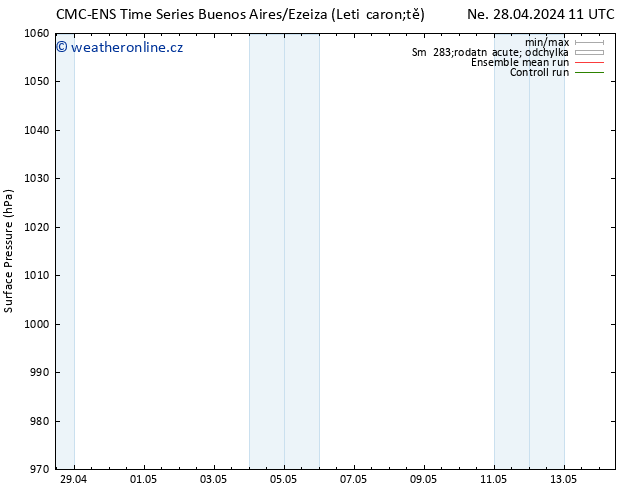 Atmosférický tlak CMC TS Út 30.04.2024 11 UTC