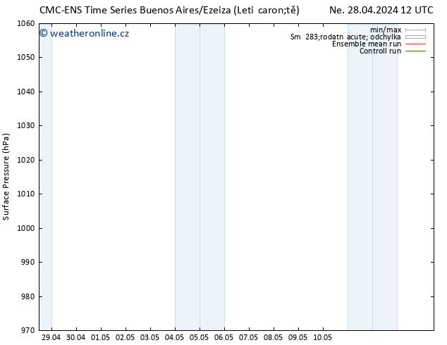 Atmosférický tlak CMC TS Po 29.04.2024 18 UTC