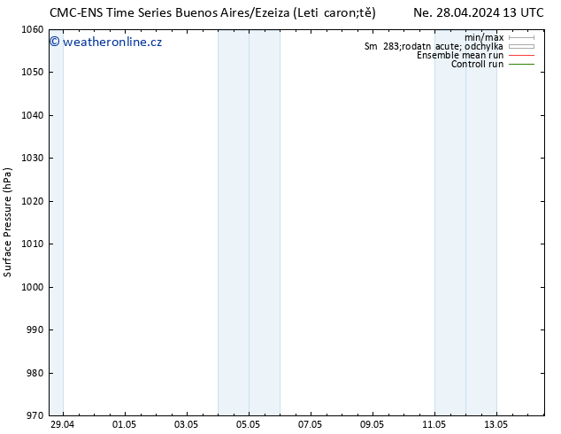 Atmosférický tlak CMC TS Čt 02.05.2024 13 UTC