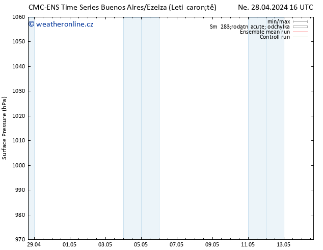 Atmosférický tlak CMC TS Po 29.04.2024 16 UTC