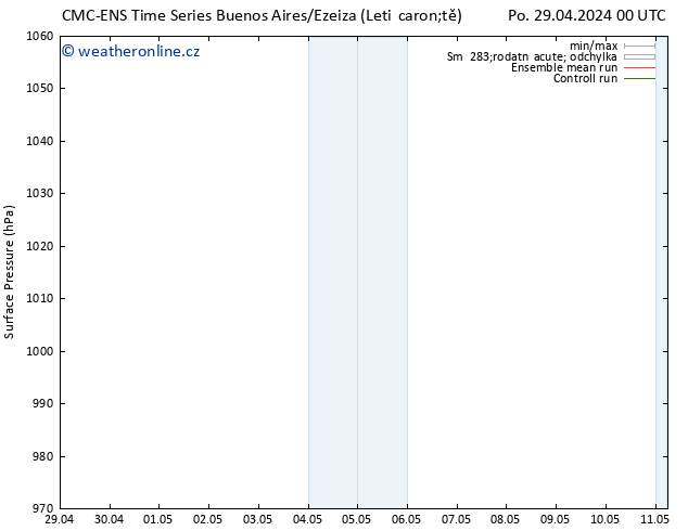 Atmosférický tlak CMC TS St 01.05.2024 00 UTC