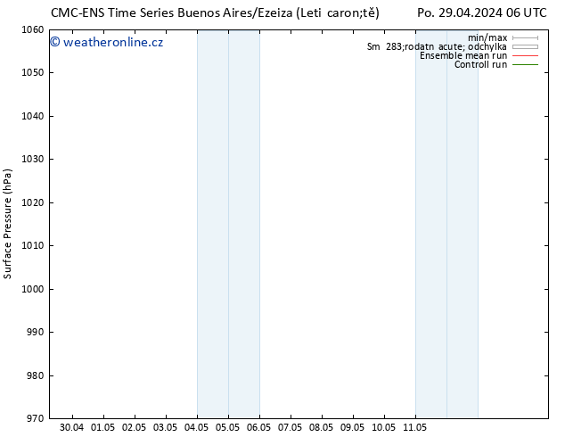 Atmosférický tlak CMC TS St 01.05.2024 12 UTC