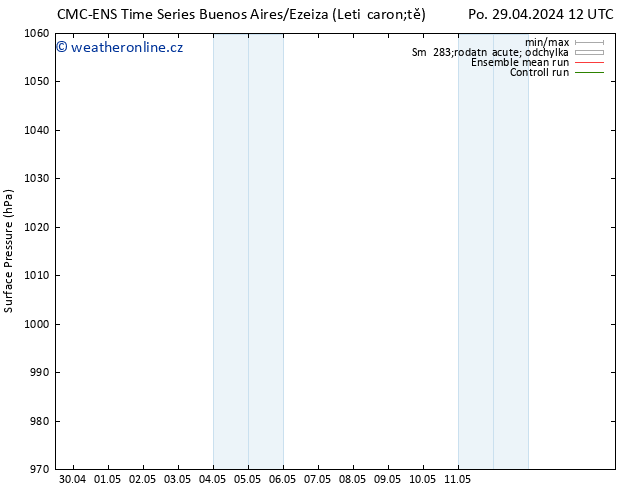 Atmosférický tlak CMC TS Po 29.04.2024 18 UTC