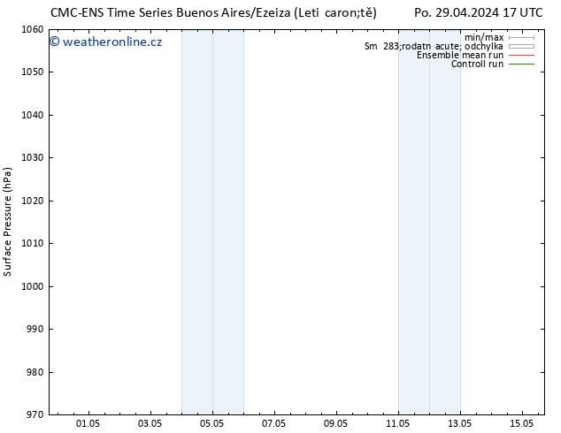 Atmosférický tlak CMC TS Ne 05.05.2024 05 UTC