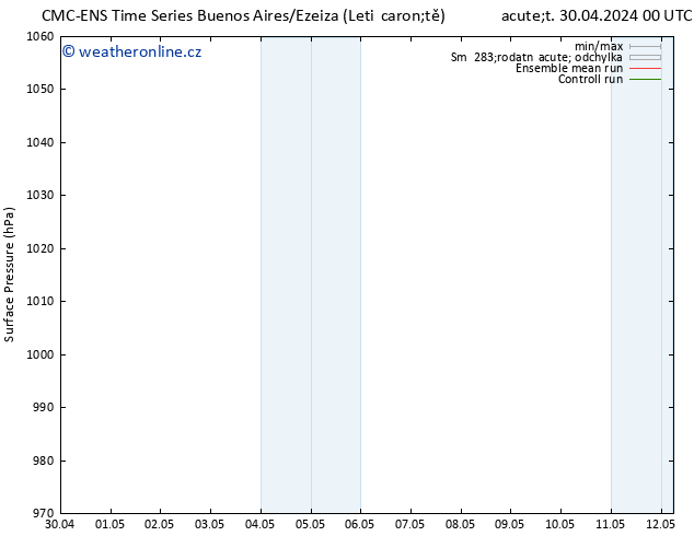 Atmosférický tlak CMC TS Ne 12.05.2024 06 UTC