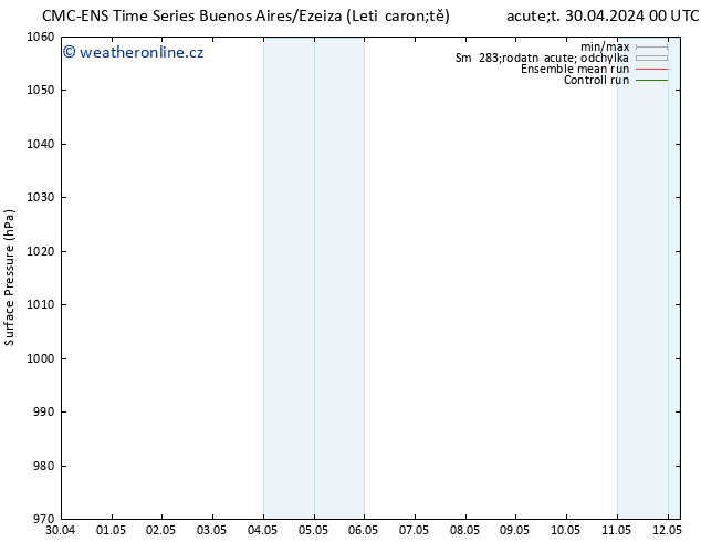 Atmosférický tlak CMC TS Čt 02.05.2024 00 UTC