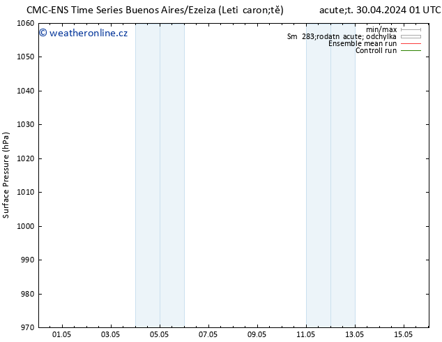 Atmosférický tlak CMC TS St 01.05.2024 07 UTC