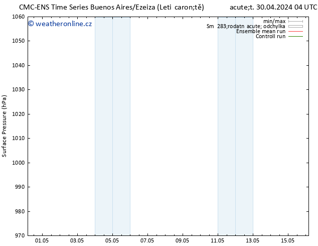 Atmosférický tlak CMC TS Pá 03.05.2024 04 UTC