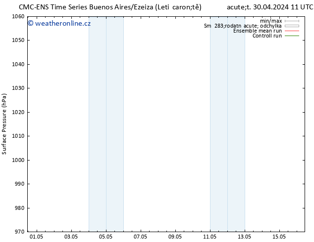 Atmosférický tlak CMC TS St 01.05.2024 23 UTC