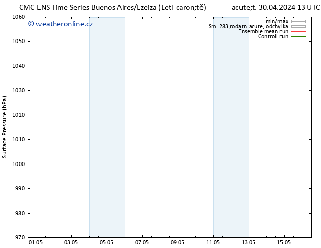 Atmosférický tlak CMC TS So 04.05.2024 01 UTC