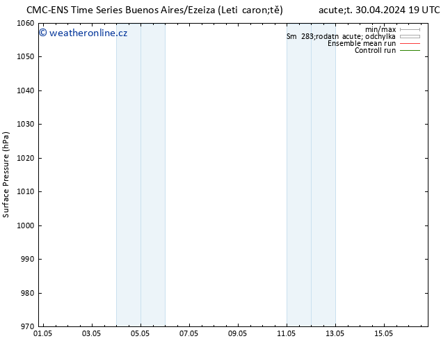 Atmosférický tlak CMC TS St 01.05.2024 13 UTC