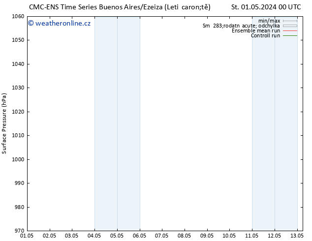 Atmosférický tlak CMC TS Po 13.05.2024 06 UTC