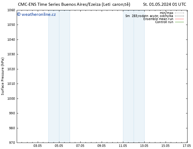 Atmosférický tlak CMC TS Pá 03.05.2024 01 UTC