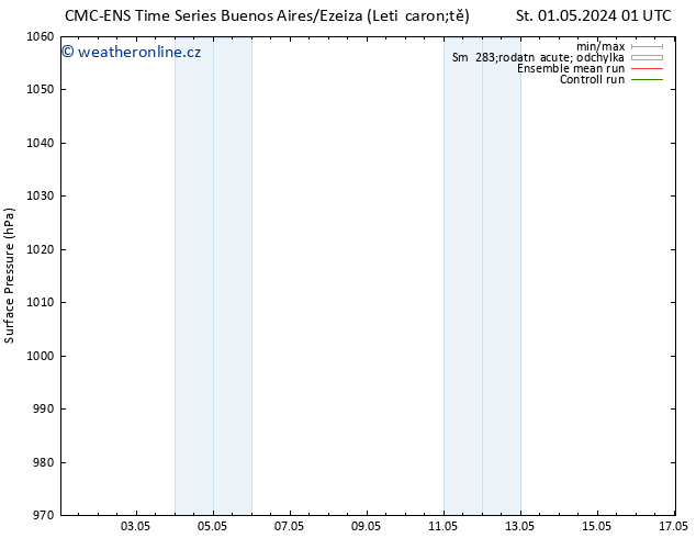 Atmosférický tlak CMC TS Čt 02.05.2024 07 UTC