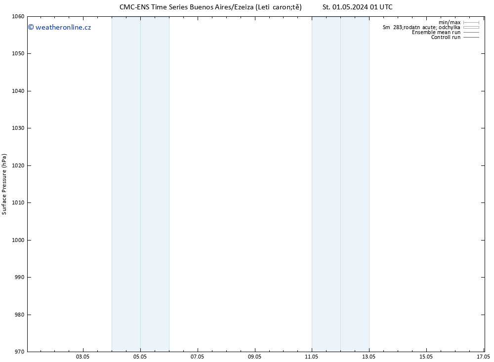 Atmosférický tlak CMC TS Čt 02.05.2024 07 UTC