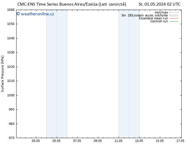 Atmosférický tlak CMC TS Út 07.05.2024 14 UTC