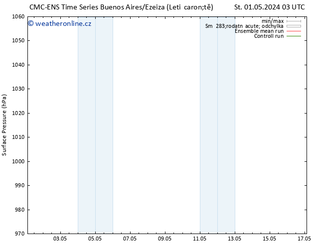 Atmosférický tlak CMC TS Po 13.05.2024 09 UTC