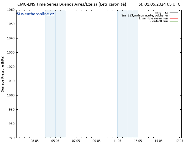 Atmosférický tlak CMC TS So 04.05.2024 05 UTC