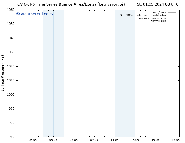 Atmosférický tlak CMC TS Čt 02.05.2024 14 UTC