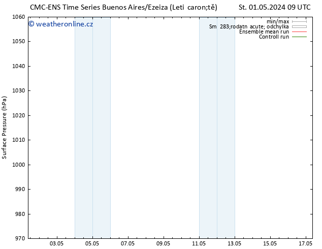 Atmosférický tlak CMC TS Čt 02.05.2024 15 UTC