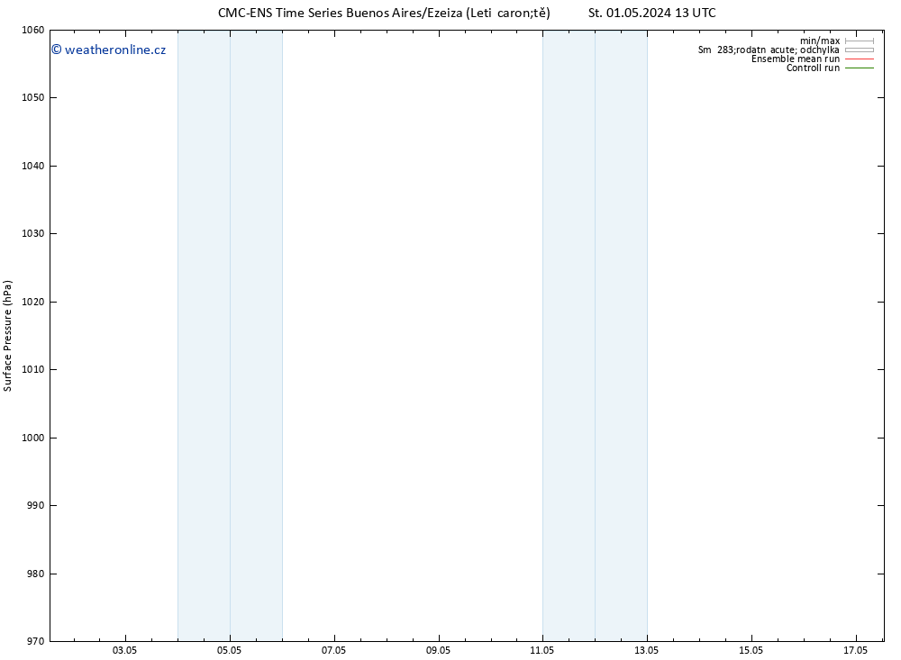 Atmosférický tlak CMC TS Út 07.05.2024 19 UTC