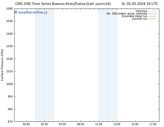 Atmosférický tlak CMC TS St 01.05.2024 16 UTC