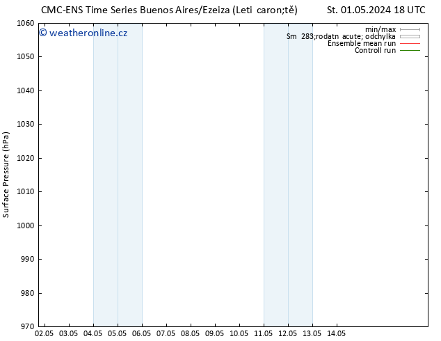 Atmosférický tlak CMC TS Ne 05.05.2024 06 UTC