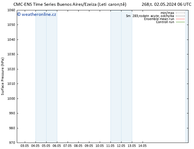 Atmosférický tlak CMC TS Čt 02.05.2024 12 UTC