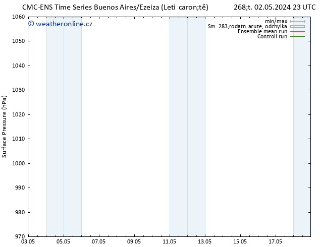 Atmosférický tlak CMC TS Pá 10.05.2024 05 UTC