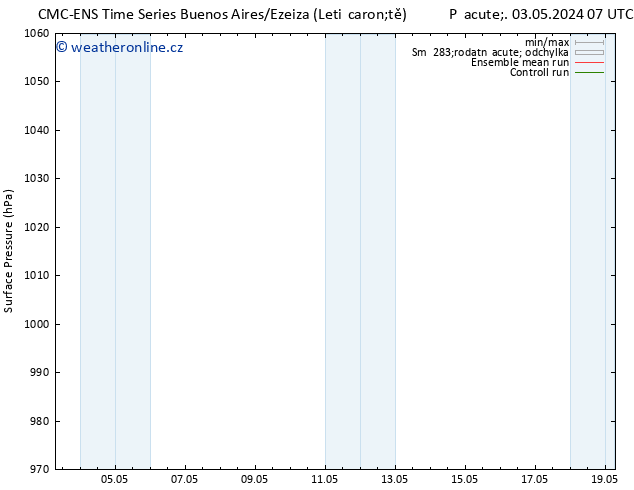 Atmosférický tlak CMC TS Ne 05.05.2024 19 UTC