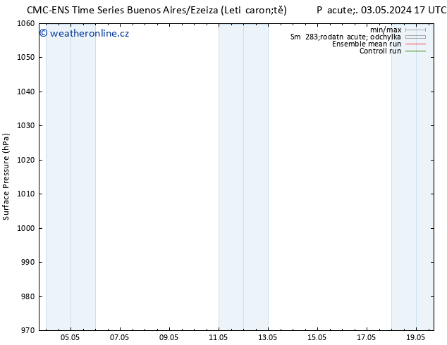 Atmosférický tlak CMC TS Út 07.05.2024 23 UTC