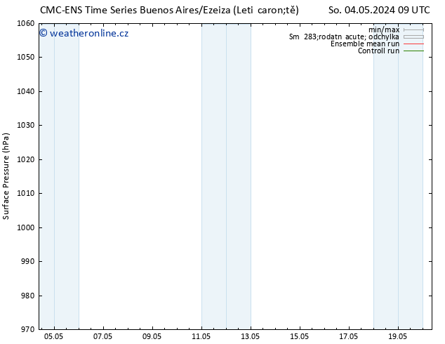 Atmosférický tlak CMC TS So 04.05.2024 15 UTC