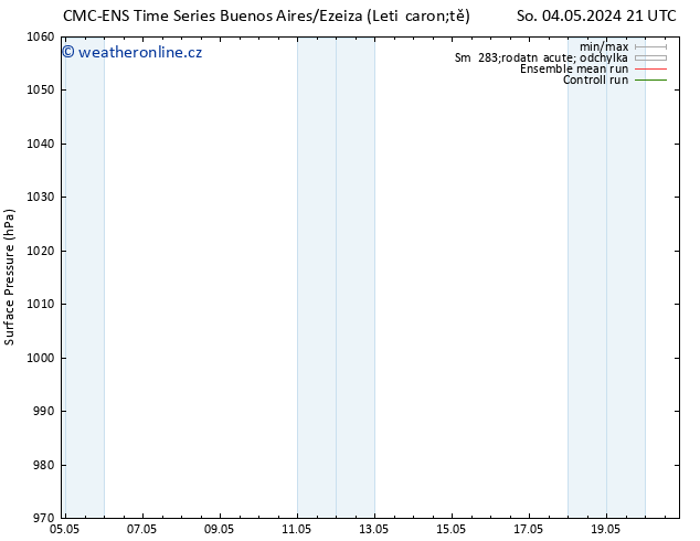 Atmosférický tlak CMC TS St 08.05.2024 09 UTC
