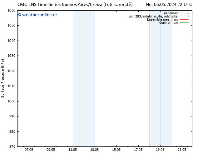 Atmosférický tlak CMC TS Po 06.05.2024 10 UTC