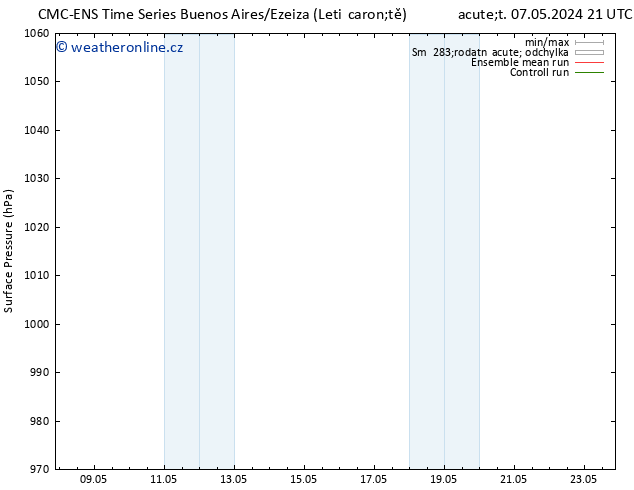 Atmosférický tlak CMC TS Po 13.05.2024 09 UTC