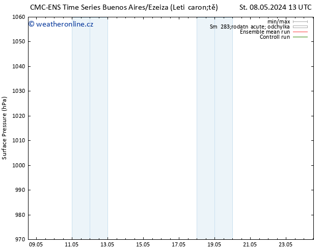 Atmosférický tlak CMC TS Po 20.05.2024 19 UTC