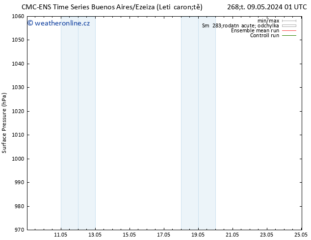 Atmosférický tlak CMC TS St 15.05.2024 01 UTC