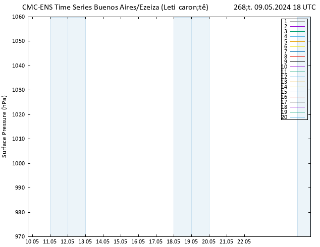 Atmosférický tlak CMC TS Čt 09.05.2024 18 UTC